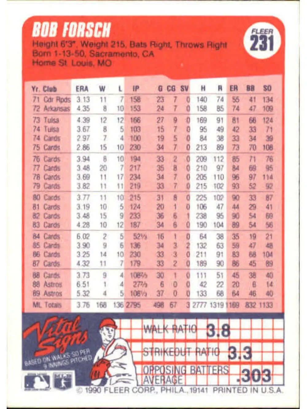 1990 Bob Forsch Fleer Baseball Card #231